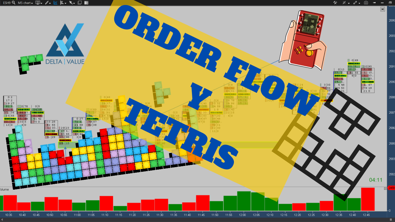 Order Flow y Tetris: las piezas deben encajar